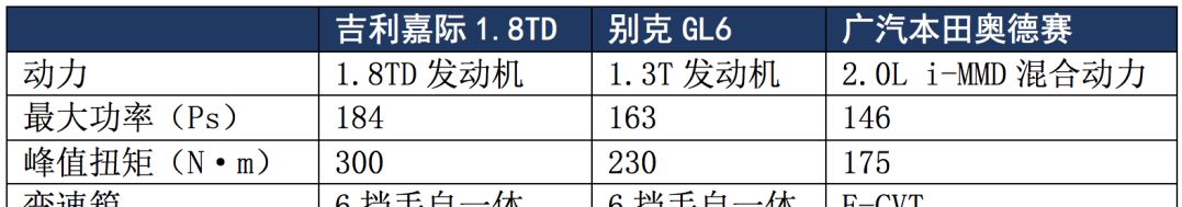 吉利嘉际vs广汽本田奥德赛vs上汽通用别克GL6，家用MPV谁更强？