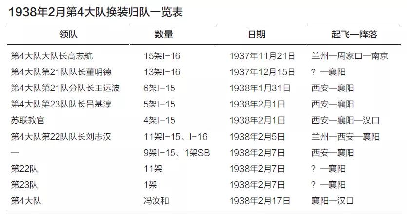 武汉从来就是一座英雄的城市，武汉加油！“2·18”武汉空战