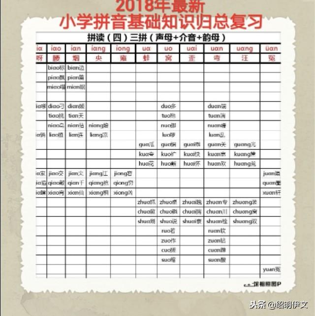 登记的拼音 新浪网