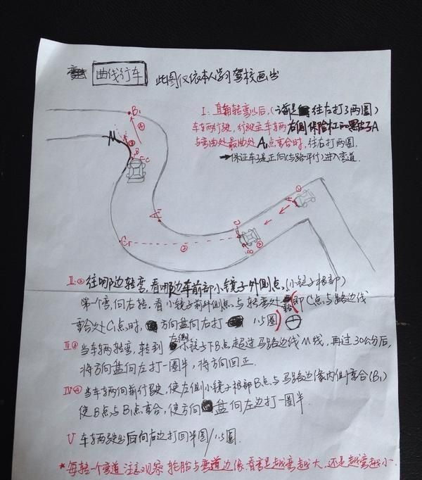科目二考5次终于过了,驾照到手后,把四项技巧图解全画