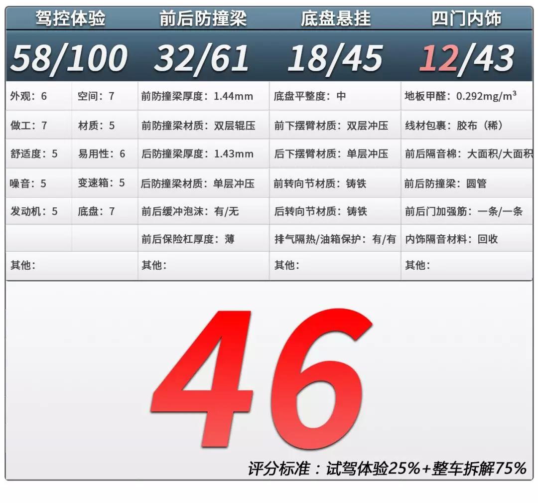 一箭三雕!广汽小算盘打得真好,检验智商的时候到了