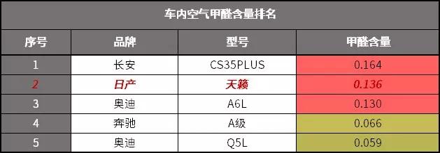 新天籁值不值得买？优惠4万以上再出手