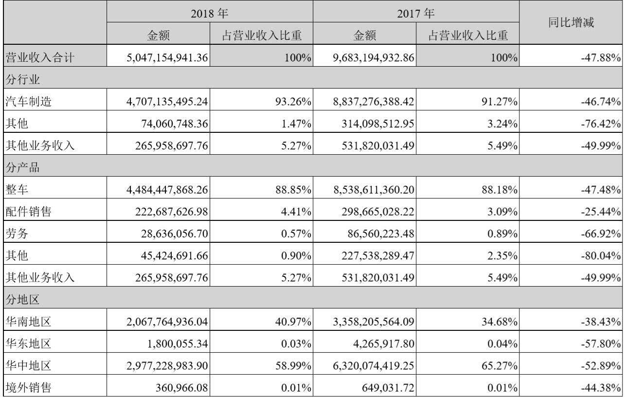 狂甩400多套!海马“卖房保命”,中国人对房产投资有多执着? 狂甩400多套!海马“卖房保命”,中国人对房产投资有多执着?