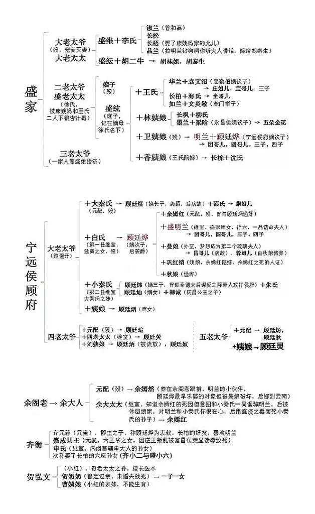 知否人物关系介绍