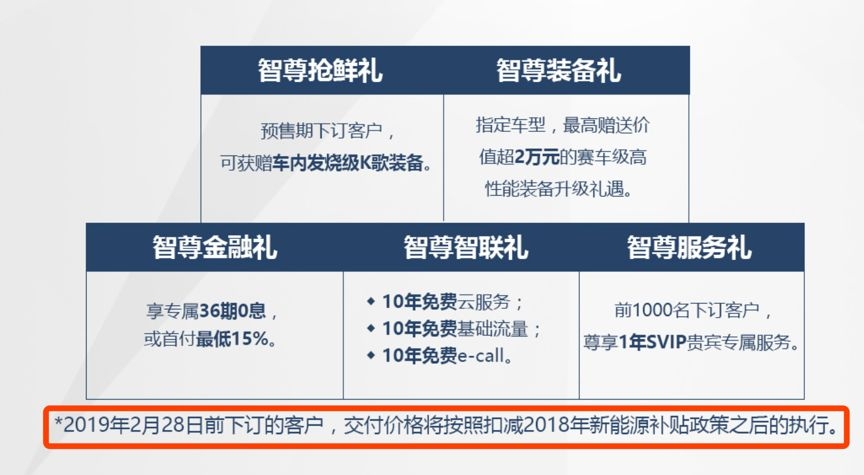 王子冬:2019年新能源补贴将减半!电动车会涨价
