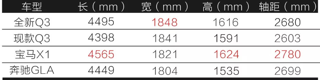 2019上海车展七宗最!宝马3系、最加价雷克萨斯LM…全在这了!