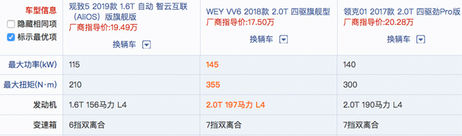 20万元中式高端紧凑型SUV观致5 SUV、VV6和领克01选谁？