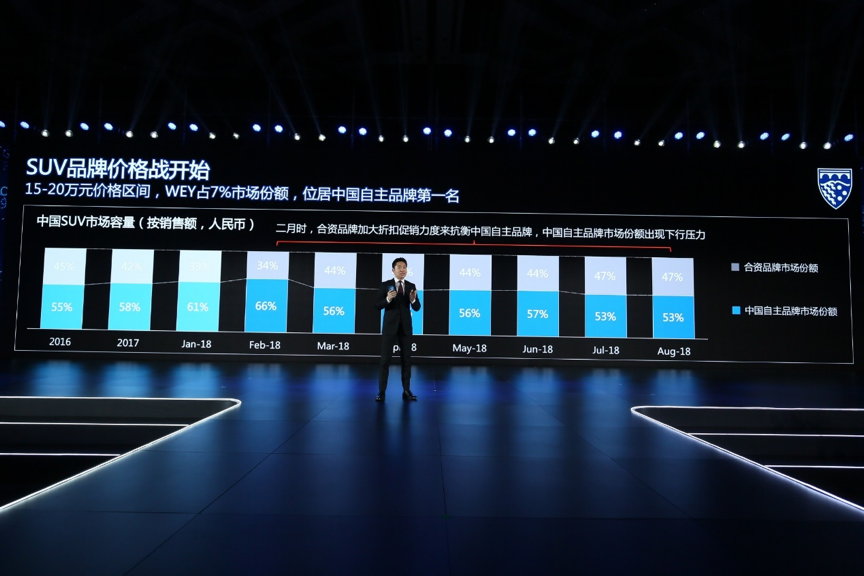 李书福等车企掌门人为WEY两周年送祝福,魏建军亲述未来规划