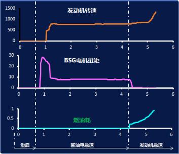 奥迪A8L、奔驰S级搭载的48V技术，在这款10万级的MPV也有！