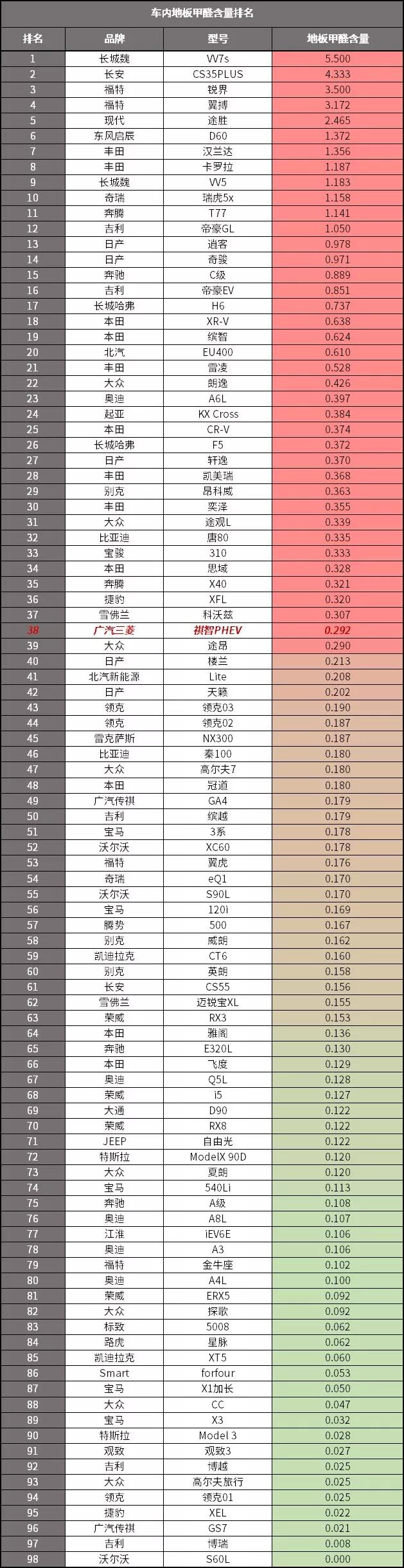 一箭三雕!广汽小算盘打得真好,检验智商的时候到了