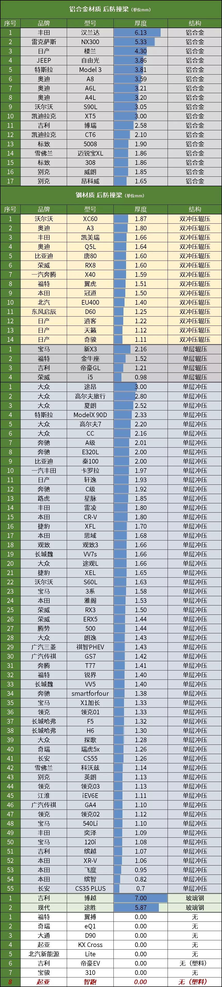 塑料防撞梁，拆起亚智跑真让人长见识