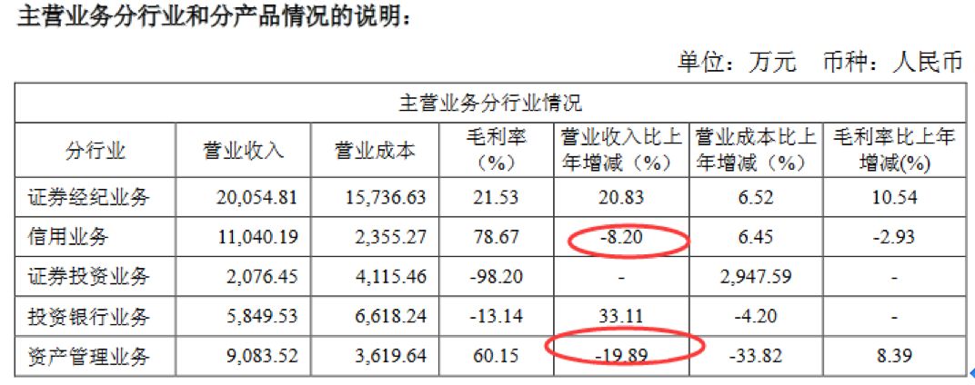 一連踩中9顆雷計提減值一個頂倆:太平洋證券老總很嗨