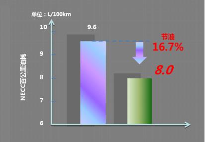 奥迪A8L、奔驰S级搭载的48V技术，在这款10万级的MPV也有！