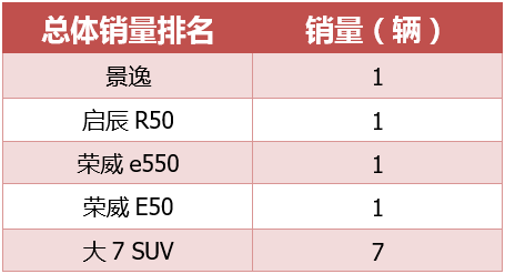 不看不知道，2018年销量最差的车是哪款？