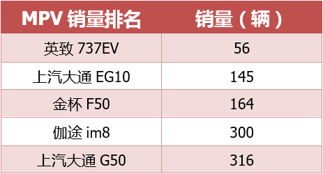 不看不知道，2018年销量最差的车是哪款？