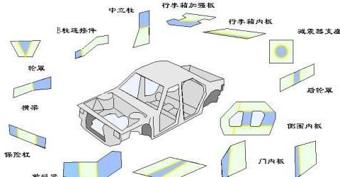 汽车新技术新工艺研究