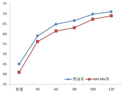 奥迪A8L、奔驰S级搭载的48V技术，在这款10万级的MPV也有！