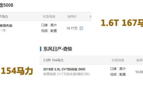 “20-30万日系紧凑型SUV“必看资讯都在这，你错过了吗