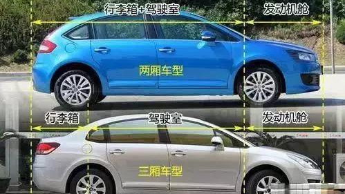 教你几个买车时要用的专业汽车知识