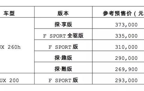这里有“跨界车“的最新资讯请不要错过