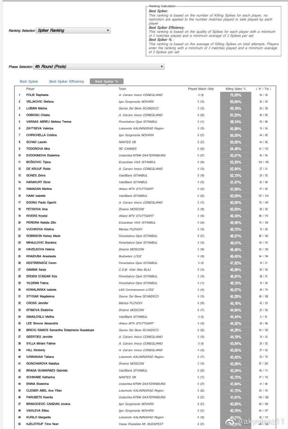 20192020欧冠小组赛排名_2019-2020赛季女排欧冠第四轮正赛小组赛已全部结