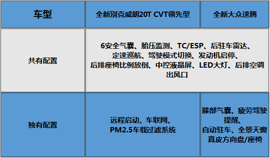 今年刚换代就优惠几万块的两款神车 到底谁更值得买