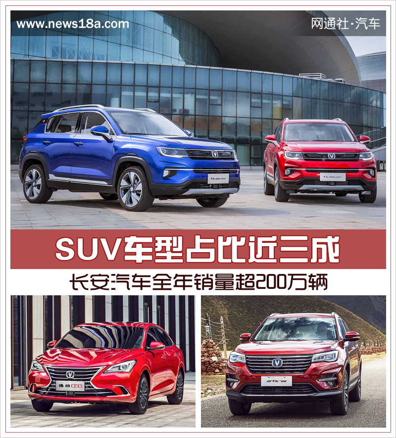 长安汽车全年销量超200万辆 SUV车型占比近三成