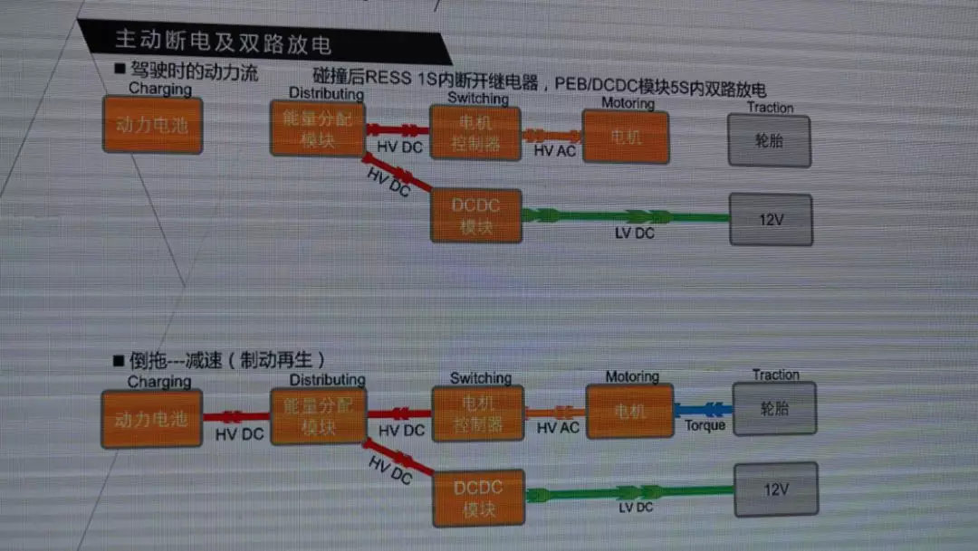 补贴外衣褪去,当下什么样的车才是一台好的新能源车?
