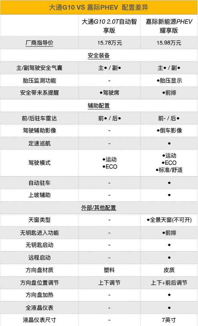 选MPV注重驾驶还是乘坐？这两款自主MPV给出了回答