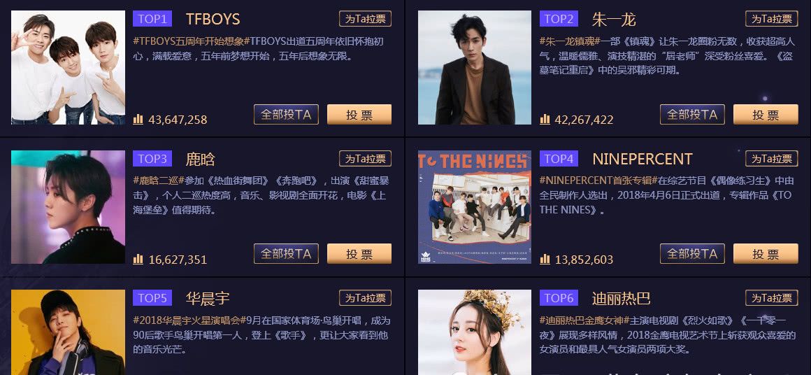 2018微博之夜排名,去年第一跌下神坛,渔翁得利的竟是他们?