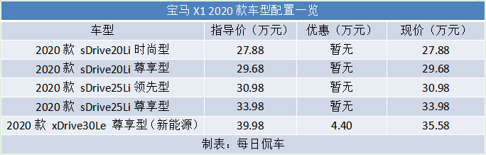 实用性与科技感的细微差距 宝马X1和奥迪Q3对比导购