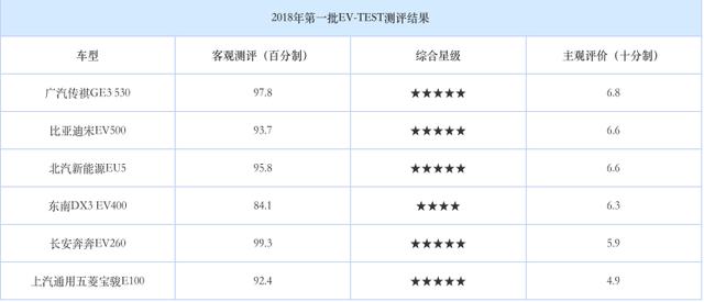 这纯电SUV外形个性,内饰活泼,续航410KM,不足13万!