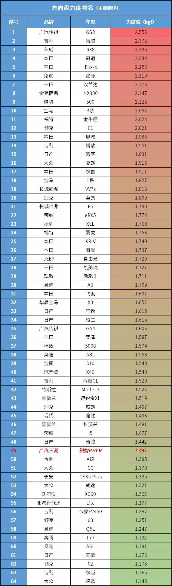 原本不错的买菜车,PHEV却拖了后腿