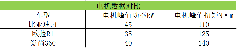 质保8年仅卖5万多，电池容量同级别最大，海马新能源真够意思