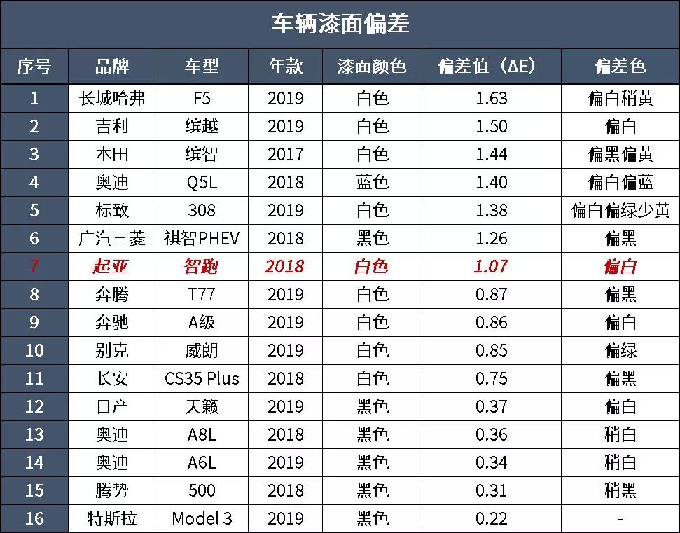 动力还不如国产，开辆智跑有啥可骄傲的