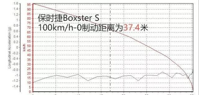 开上保时捷718 Boxster S,我就是整条gai最拉风的仔!