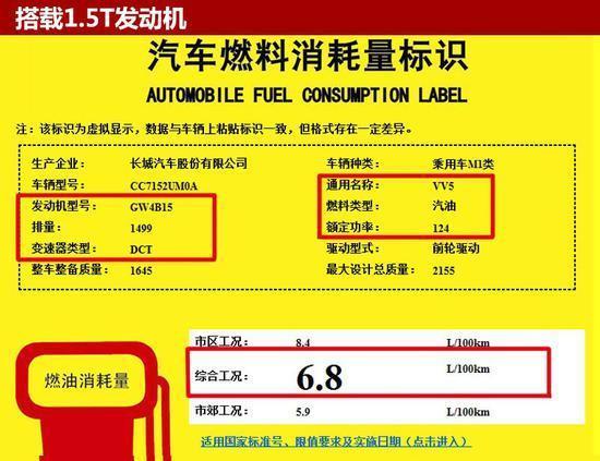 WEY VV5新增1.5T低功引擎，价格再次下探，没买车的有福了！