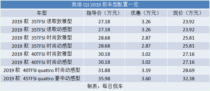 实用性与科技感的细微差距 宝马X1和奥迪Q3对比导购