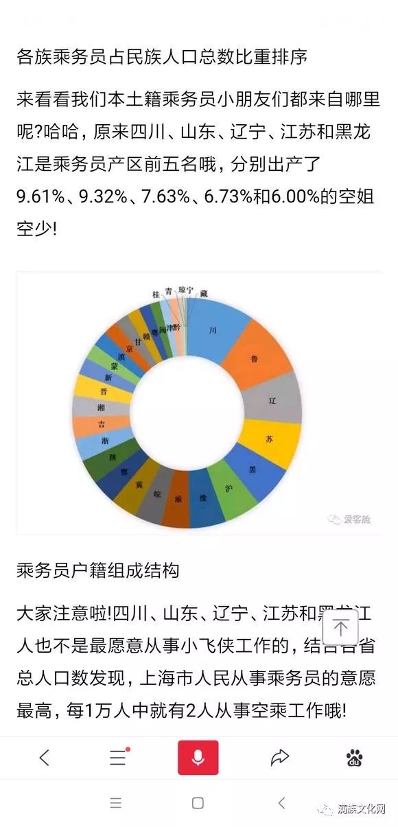 内蒙古各民族人口比例_2002 吉林 某县有80万人口,其中各民族所占比例如图所示