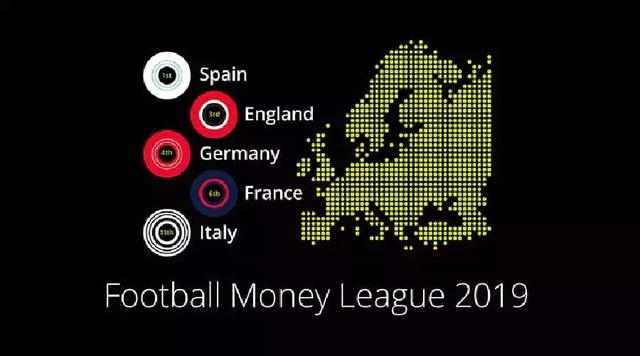 2017\/18赛季全球收入最高的30大足球俱乐部排行榜