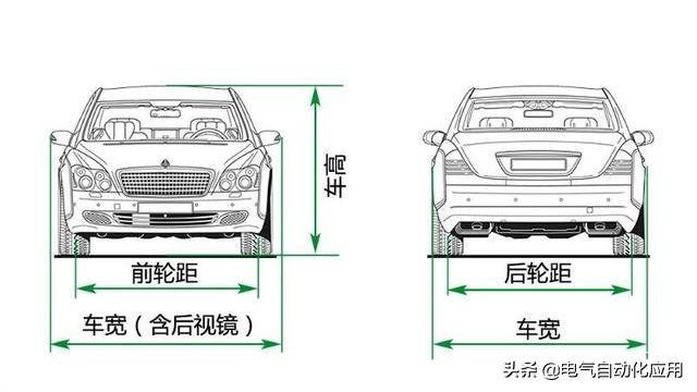 史上最全汽车入门知识图解，这样看车很简单！