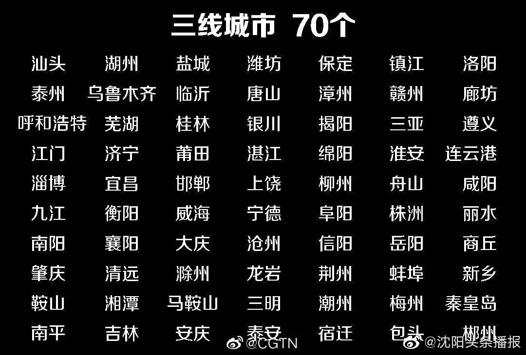 2019城市经济排行榜_2019中国城市发展潜力百强榜公布 我们上榜了吗