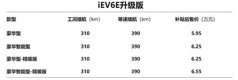 江淮新玩法“增程保价”，iEVS4 将于4月16日上海车展上市