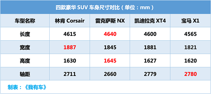 林肯卖不动了！今年大概率负增长收官，首款国产SUV或成最后豪赌