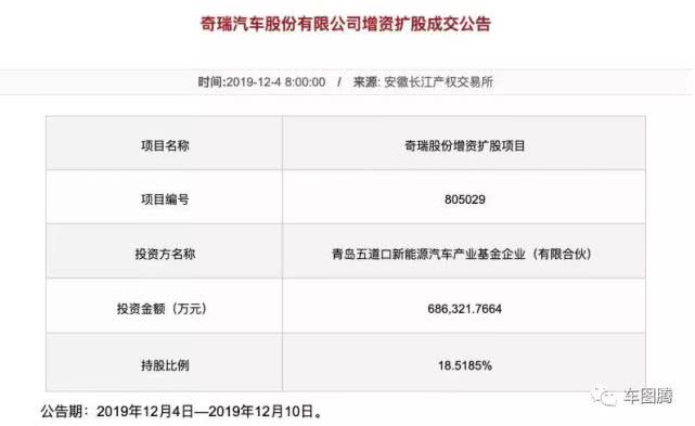 特斯拉市值超戴姆勒/青岛五道口控股奇瑞/别克君威北美停售