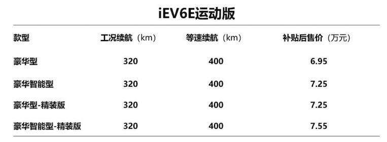 江淮新玩法“增程保价”，iEVS4 将于4月16日上海车展上市