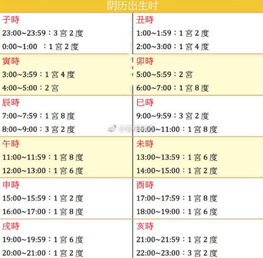 根据自己农历出生日期时间,进行简单算命