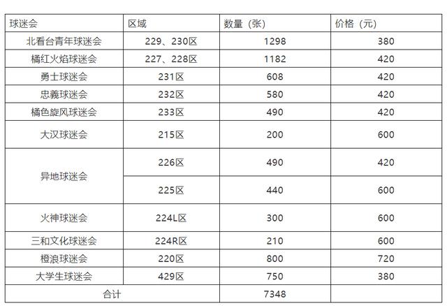 鲁能2019赛季套票价格公布,最高720元,亚冠联