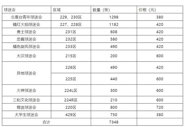 鲁能2019赛季套票价格公布,最高720元,亚冠联