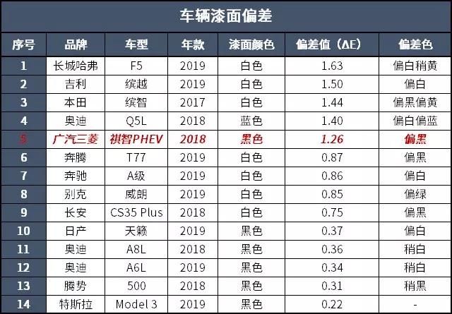 原本不错的买菜车,PHEV却拖了后腿
